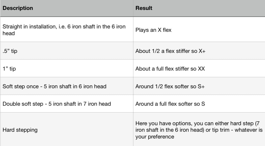 Tour Trace Iron Shaft Set (5-PW)